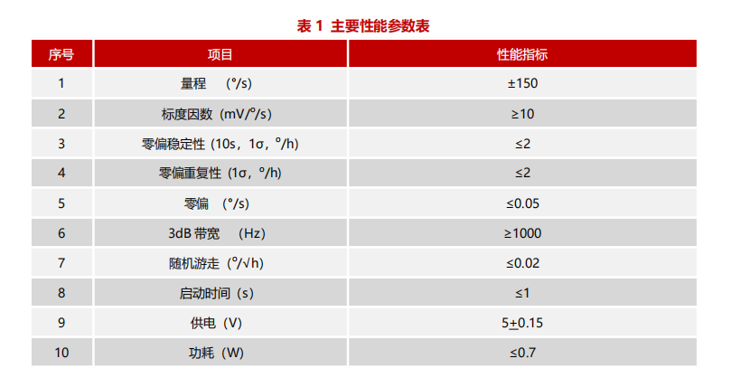 微納光纖陀螺儀.jpg