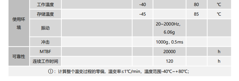 IMU103慣性測量單元.png